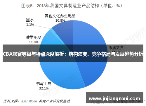 CBA联赛等级与特点深度解析：结构演变、竞争格局与发展趋势分析